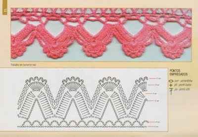 Puntillas y bordes de Crochet (6)